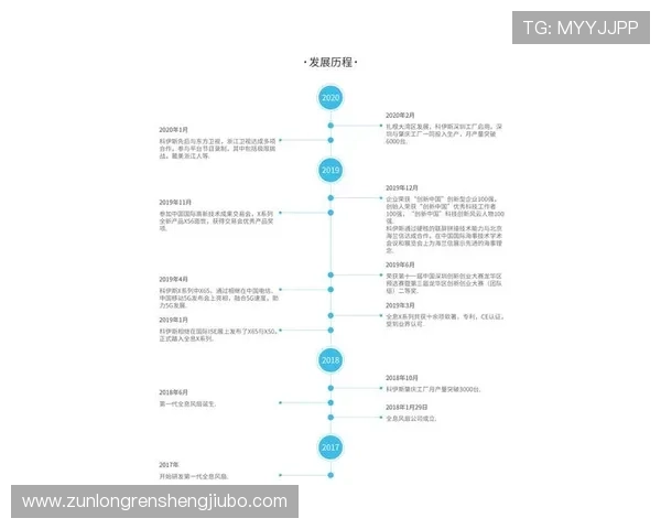 深入了解尊龙凯时备用平台的注册流程与注意事项